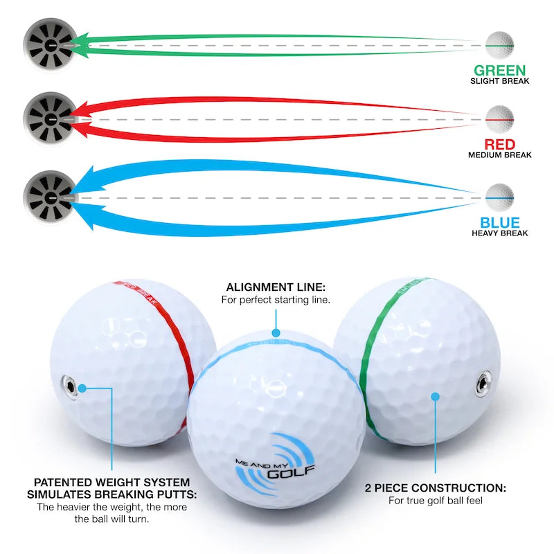 Tapis de putting pour balles cassantes ME AND MY GOLF