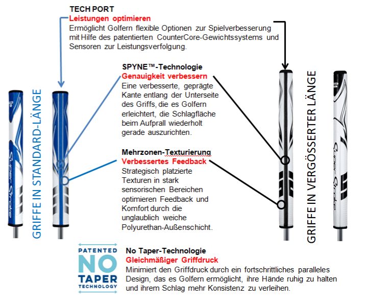 SUPERSTROKE handle ZENERGY TOUR 2.0