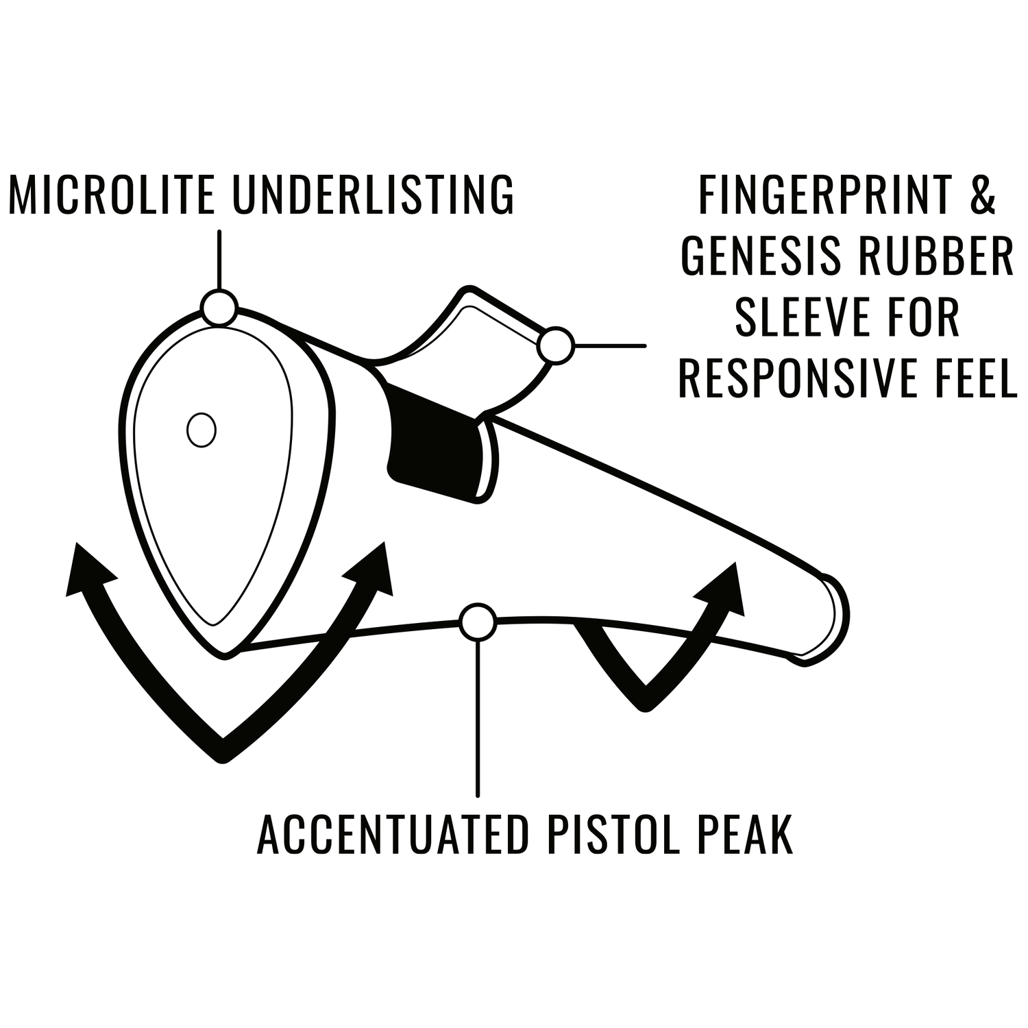 LAMKIN Grips SINK FIT DEEP-V Rubber PUTTER GRIP