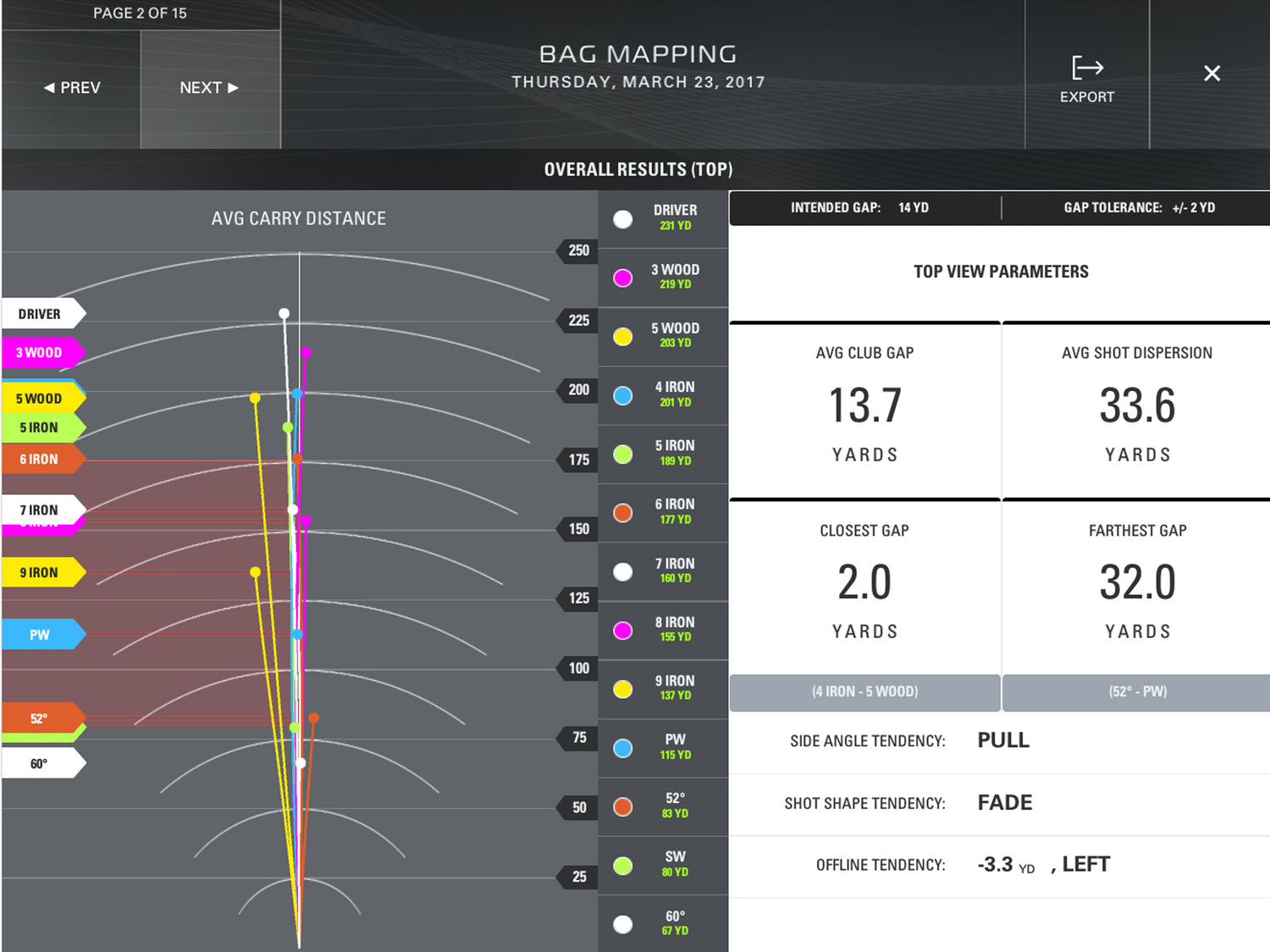 SKYTRAK | previous model