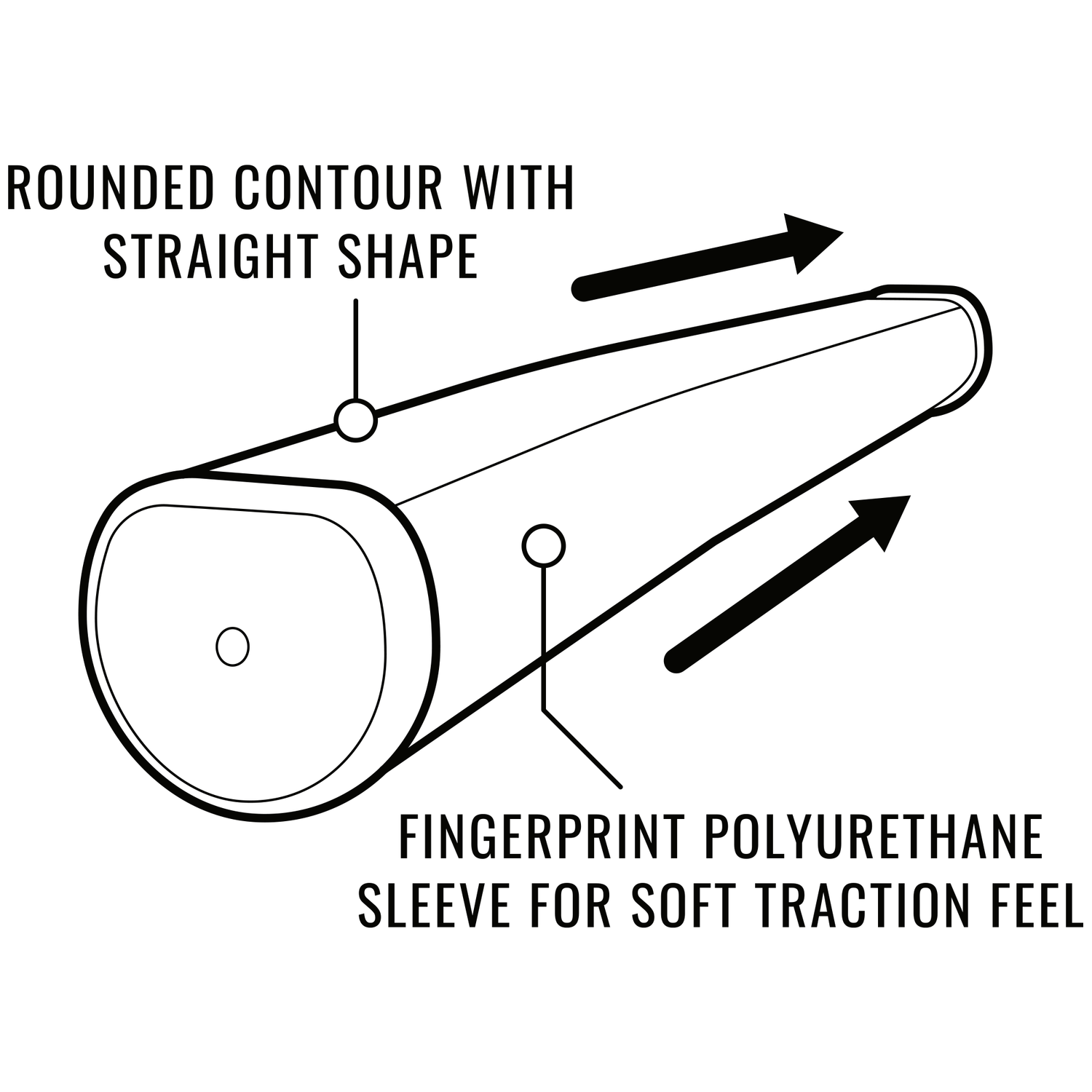 LAMKIN Grips SINK FIT STRAIGHT POLYURETHANE PUTTER GIRFF