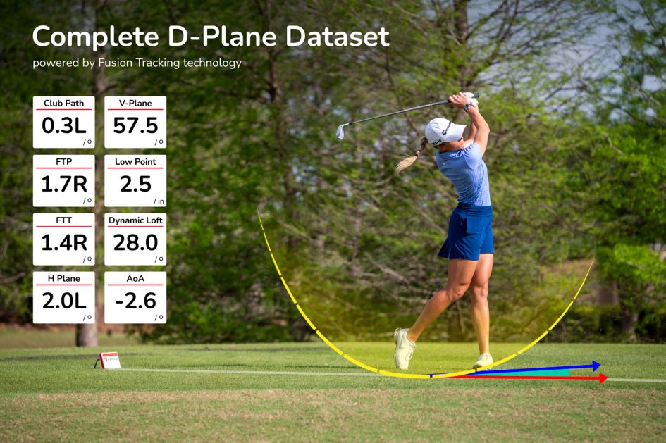 FLIGHTSCOPE Mevo+ Pro Package | Lizenz