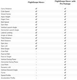 FLIGHTSCOPE Mevo+ Pro Package | Lizenz